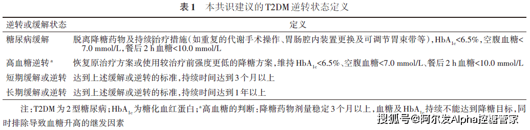 功能|《短期胰岛素强化治疗逆转2型糖尿病专家共识》摘要