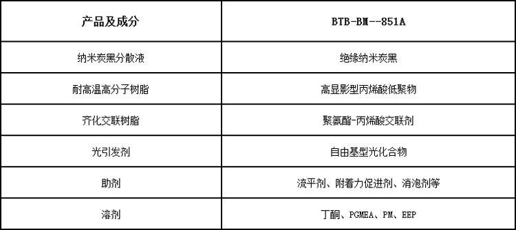 邦得凌黑色光阻剂材料组成