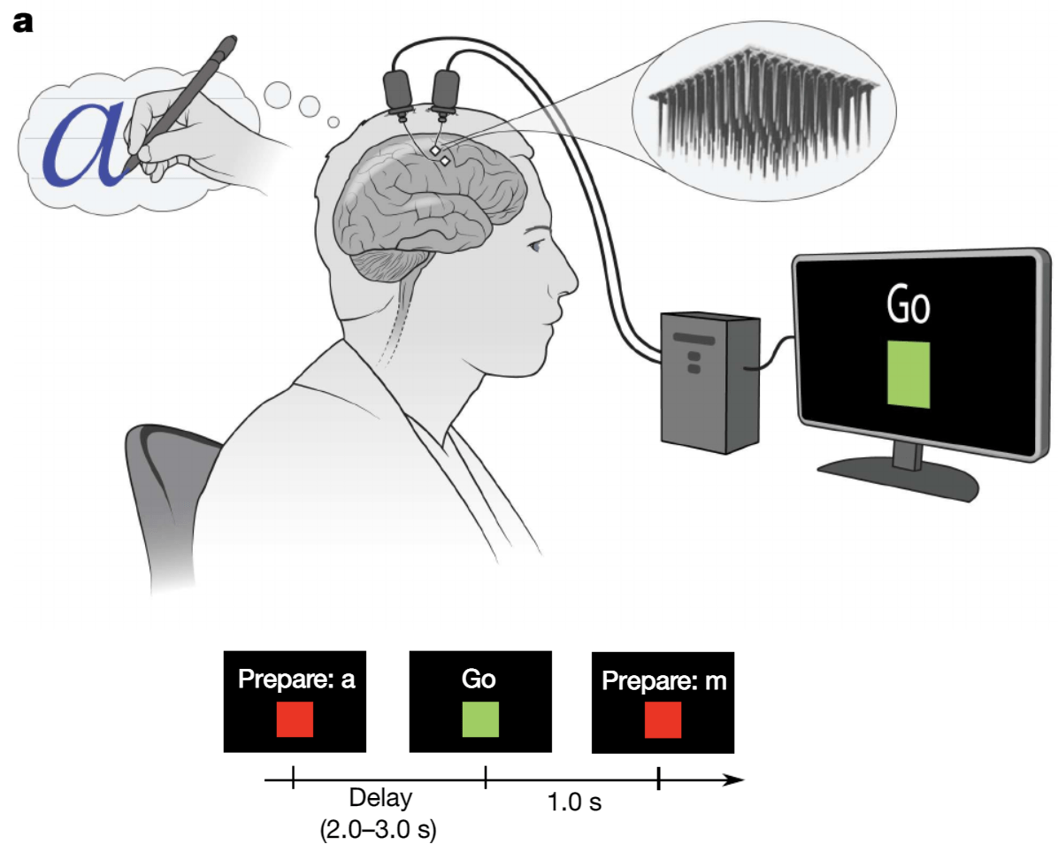 美国脑机接口技术发展及军事应用