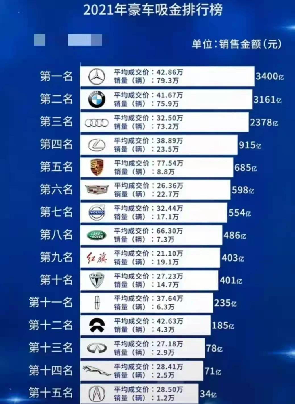 中国豪车排行榜前十名图片