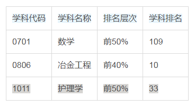 華北理工大學是幾本,口碑怎麼樣好就業嗎?評價好不好?_專業_冶金_食堂