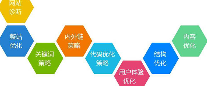 网站开发成适合优化的站