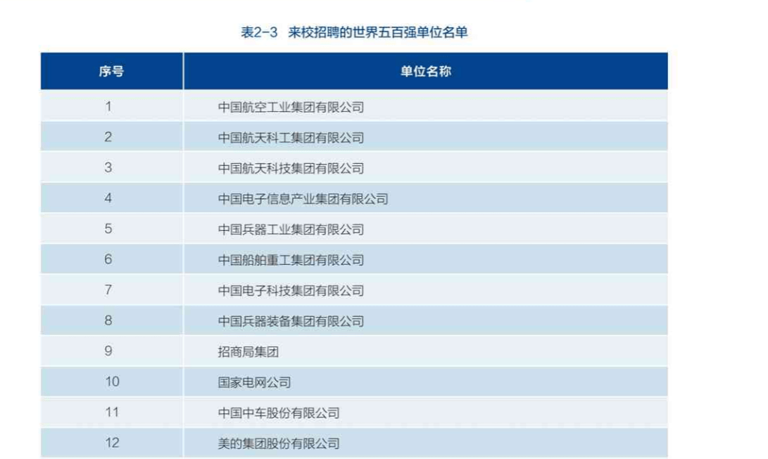 原創被美國列入實體清單的13所中國大學沒有清華北大卻有這所大學