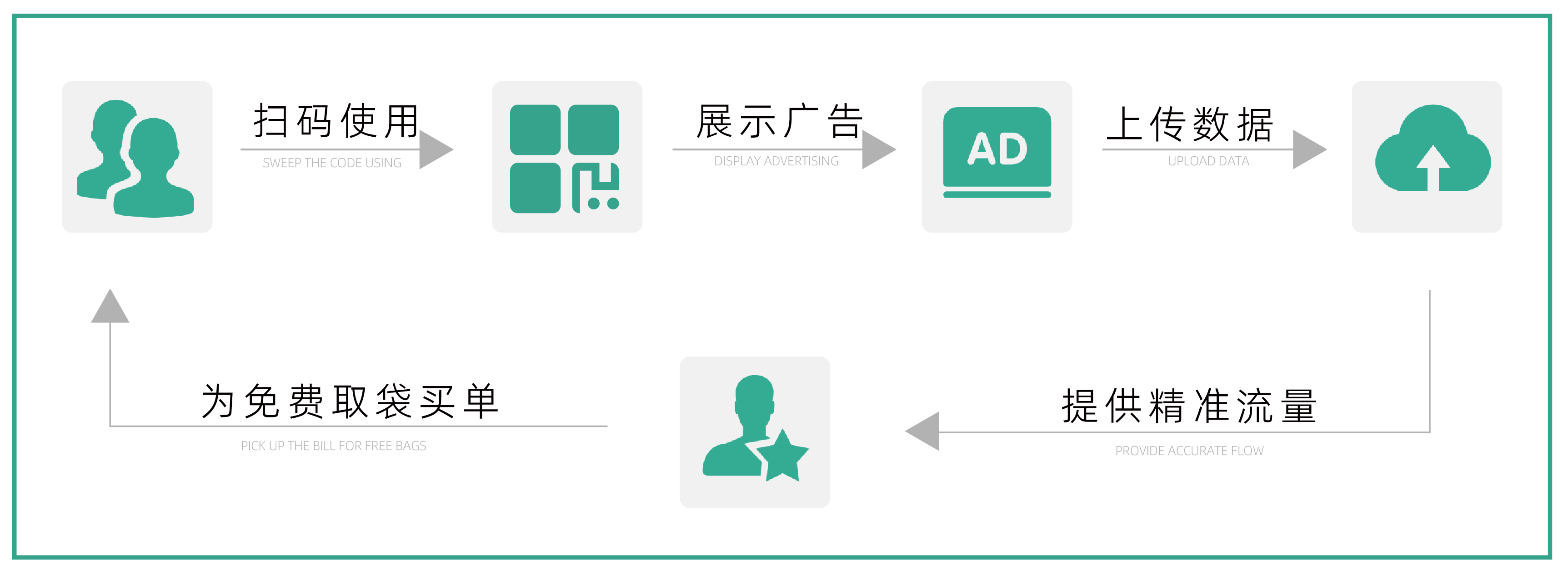 资源置换网站推广 来自搜狐网