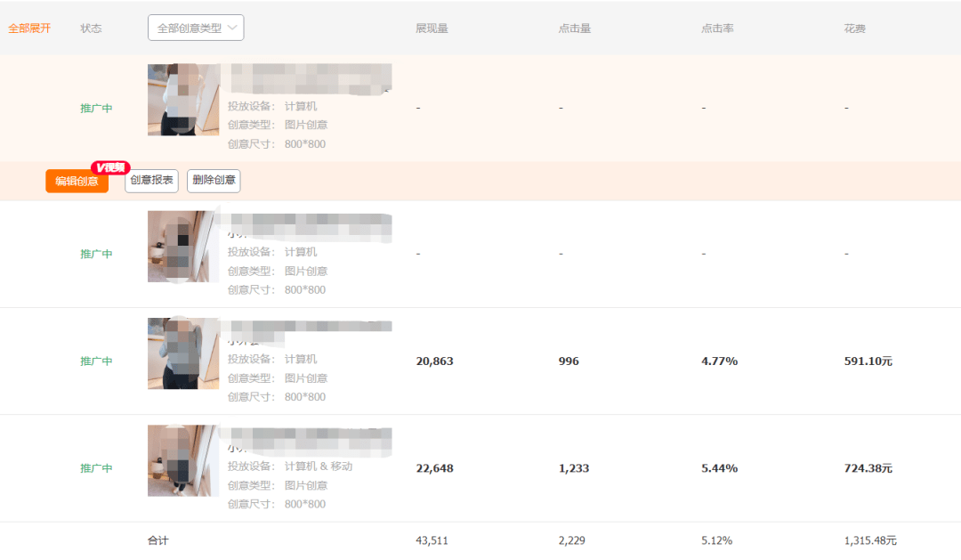 淘宝代运营：直通车推广优化分析必备技巧！