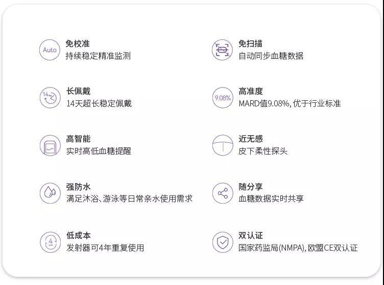 方法|这种不用扎手指就能监测血糖的方法，您知道吗？