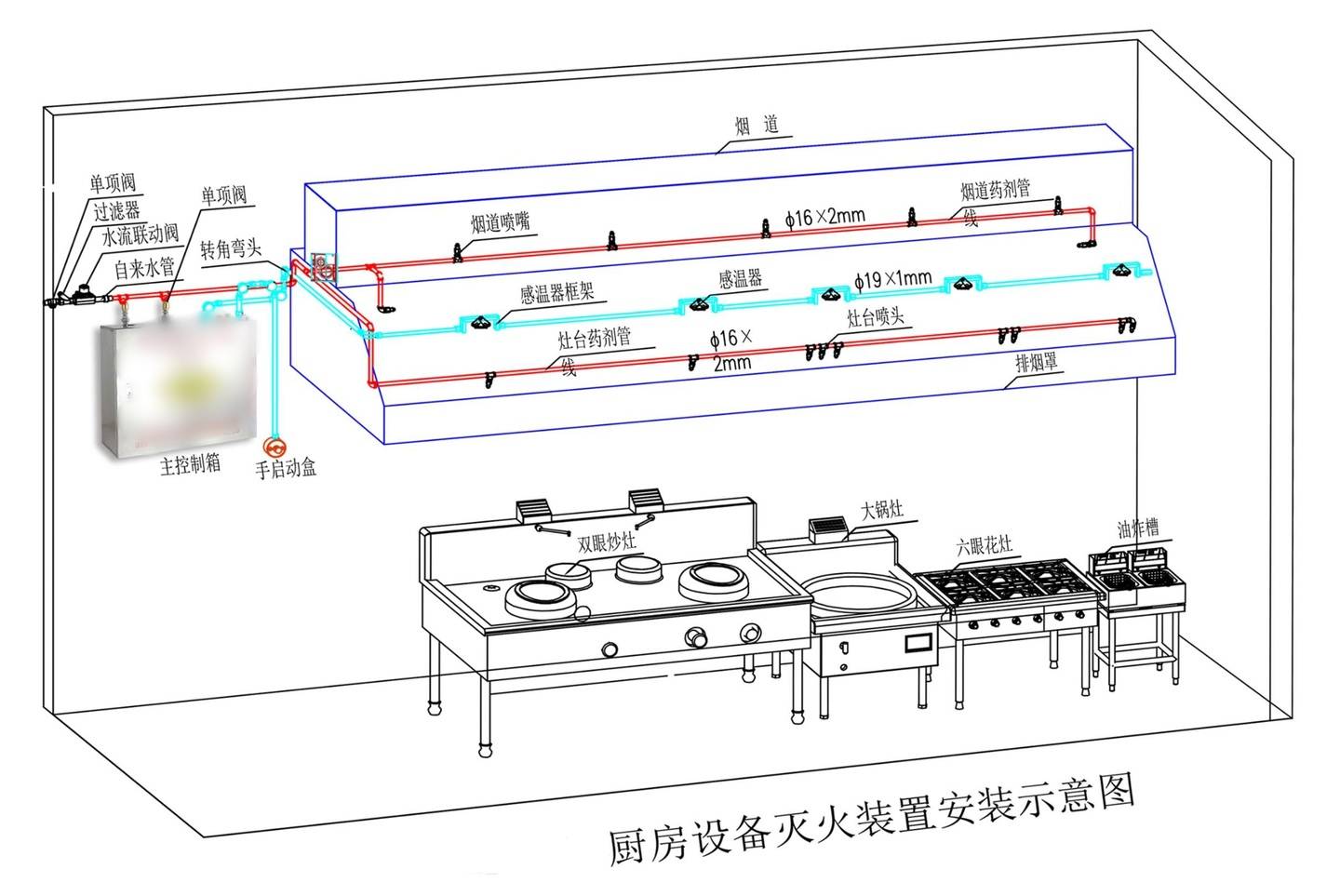 什么是厨房自动灭火装置