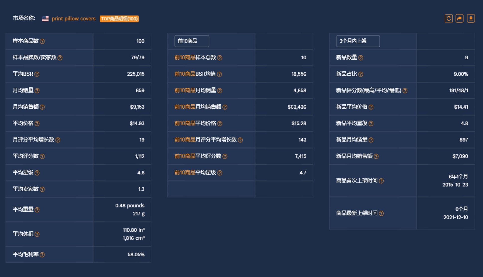 商品 热销全球，德谱家2021年度热销榜公开！速看2022年潜力商品