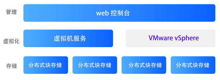 恢复】非正常关机导致vsan架构中虚拟机磁盘文件丢失怎么解决