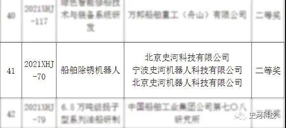 技术|史河科技《船舶除锈机器人》项目获2021年中国造船工程学会科技进步二等奖