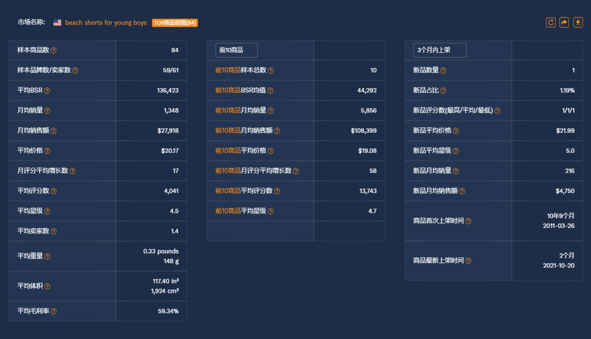 数据 年度畅销大赏|2022年加速爆单！全球热卖，德谱家服装服饰类年度热销榜出炉