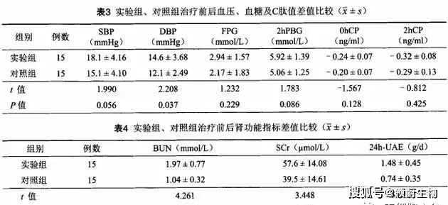 肾脏|干细胞治疗糖尿病肾病效果显著，临床试验已获国家备案