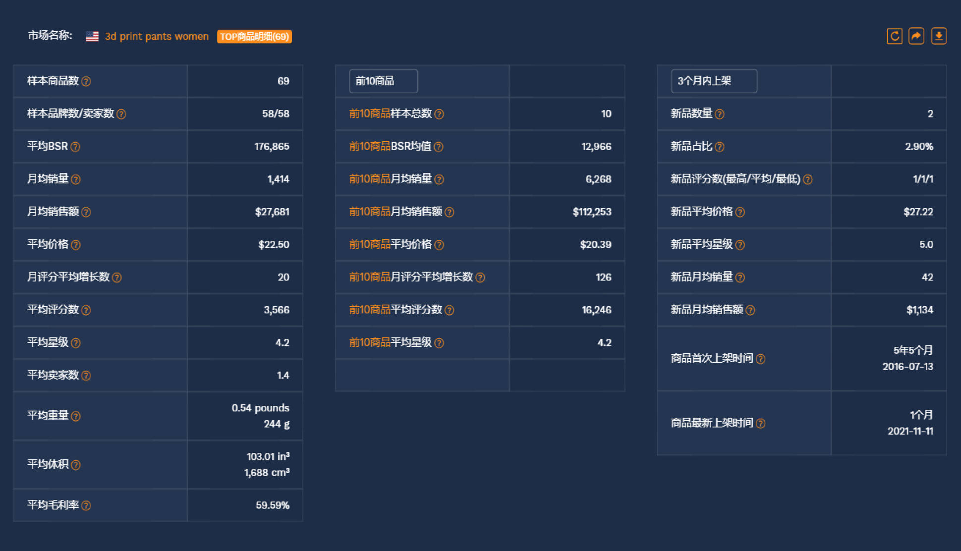 数据 年度畅销大赏|2022年加速爆单！全球热卖，德谱家服装服饰类年度热销榜出炉
