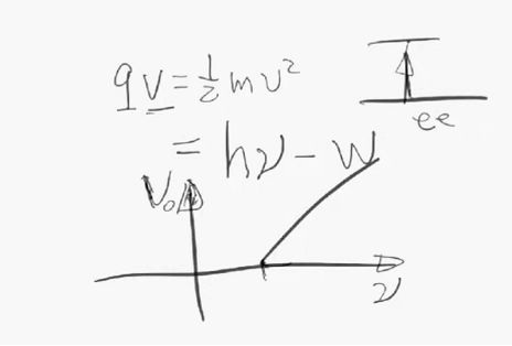 《張朝陽的物理課》詳解量子力學產生背景 科技 第10張