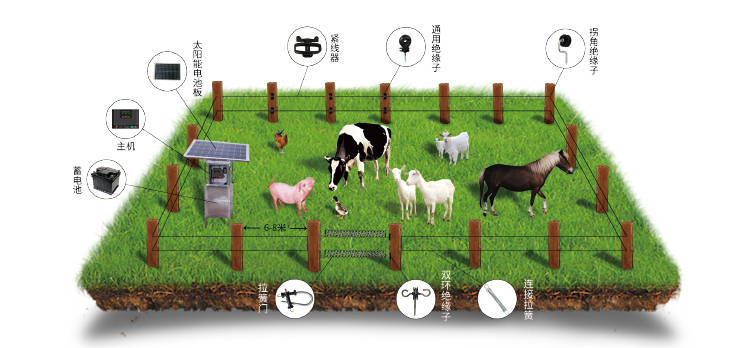 的管理已经有效的应用于牛场,马场,羊场,草原管理,划区轮牧等多方面