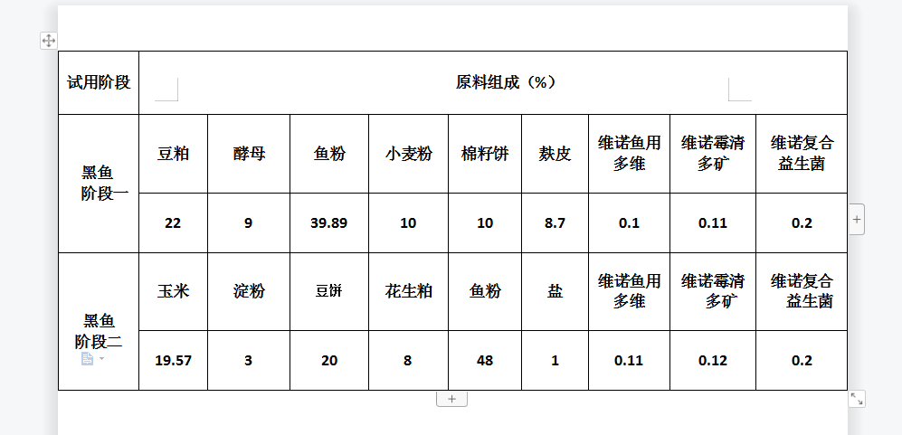 自己做的魚飼料有效增強黑魚的機體免疫力,提高對病害的抵抗力及成活