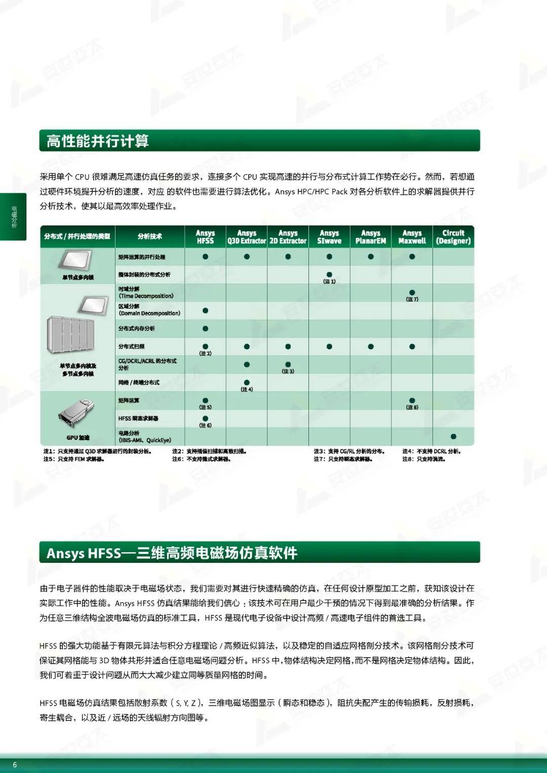 一览【资料分享专区】Ansys电子设计解决方案