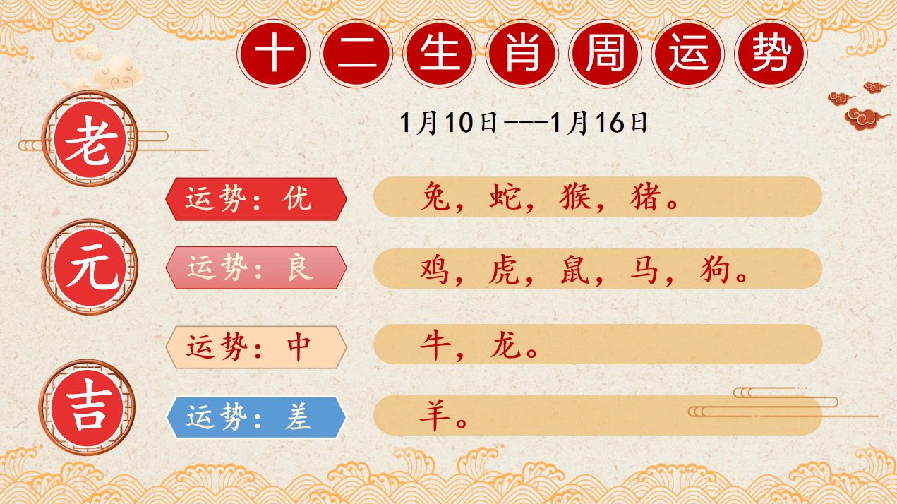 小人|十二生肖周运势（1月10日-1月16日）