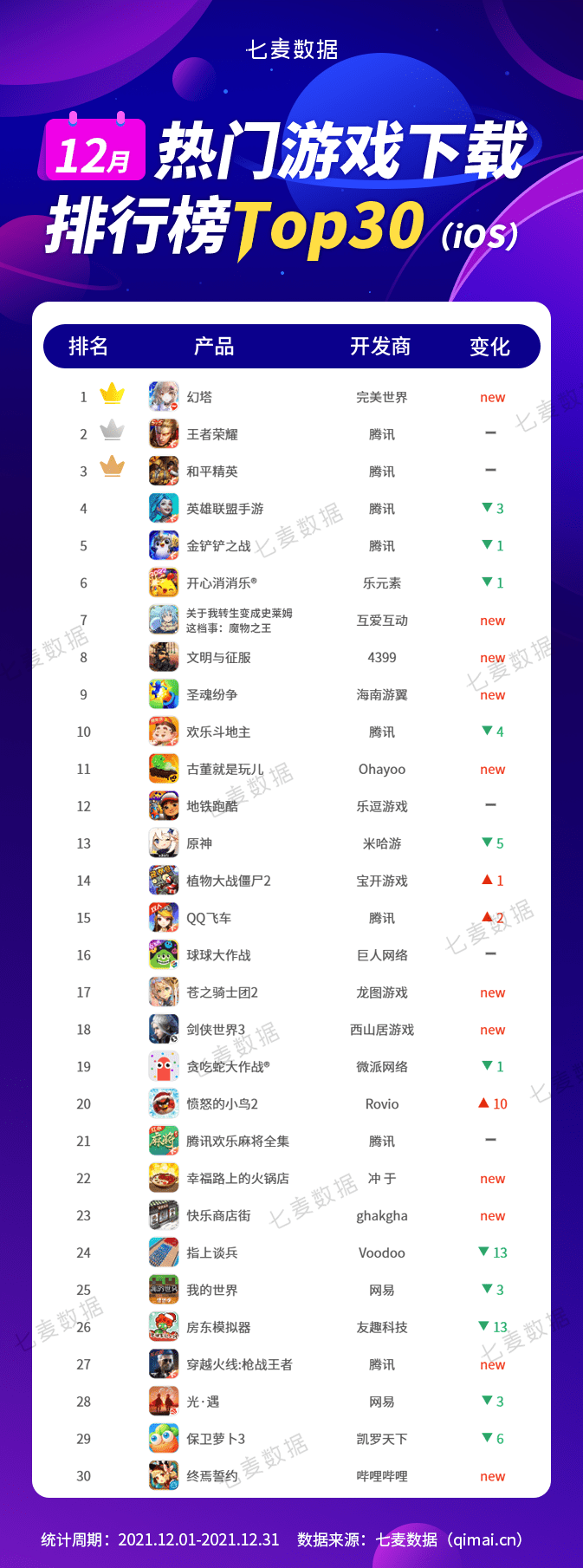 完美世界战力排行榜_CSGO玩家冲分狂潮,完美平台新赛季八方逐鹿更新(2)