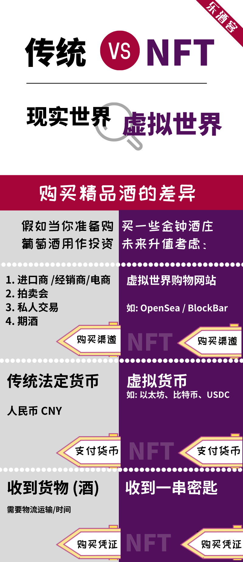 BitWine|一文看懂“NFT葡萄酒” | 全面探索葡萄酒“元宇宙元年”