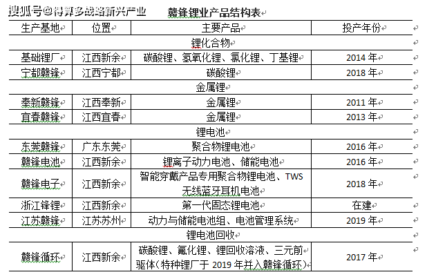 原創200家鋰礦鋰鹽企業分析報告江西贛鋒鋰業股份有限公司