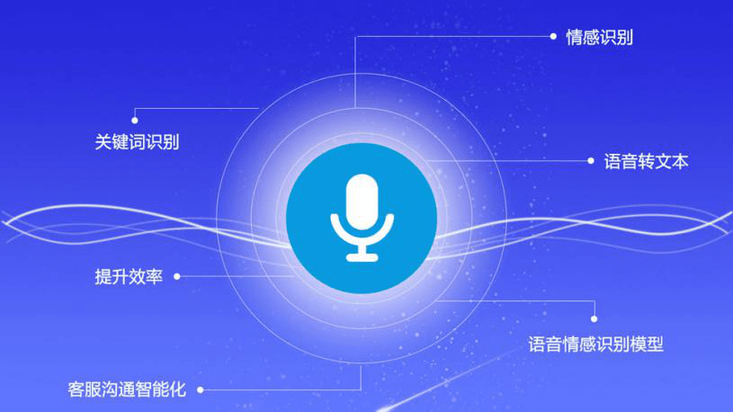 ai加快呼叫中心繫統智能化升級改造_客戶_服務_語音