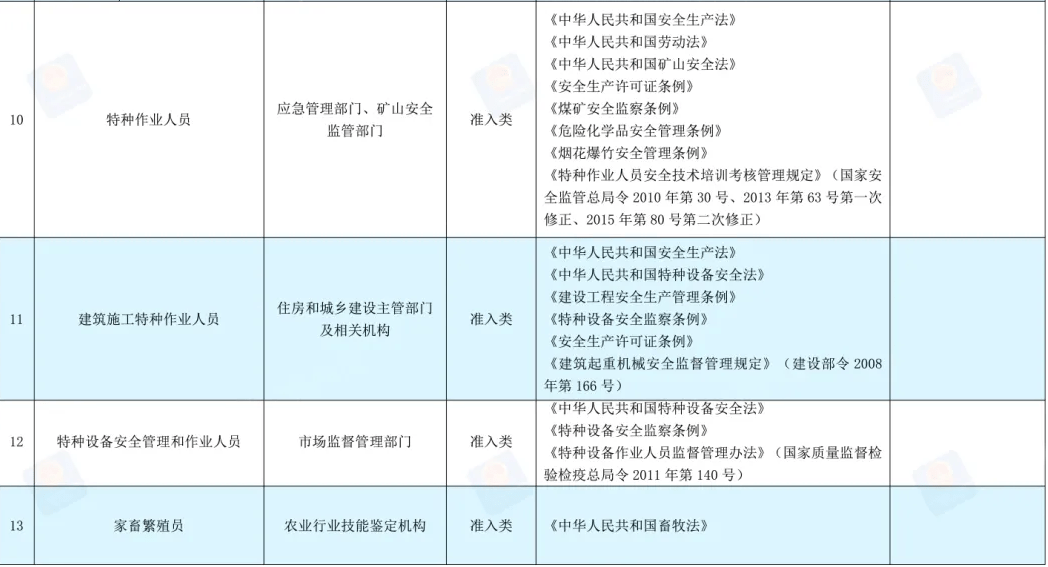 航空運輸服務人員,軌道交通運輸服務人員,道路運輸從業人員,特種作業