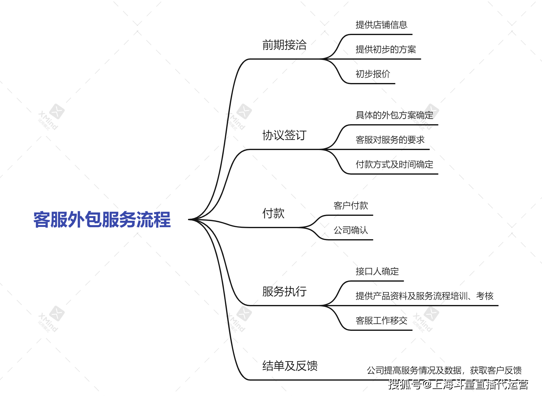 客服外包服务方案有哪些？有哪些正规的客服外包服务机构？_搜狐网