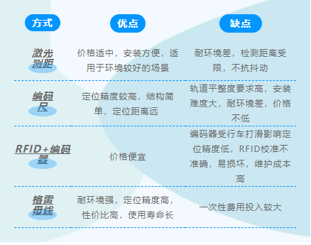闻望|毫米级测距定位：科远「格雷母线」定位系统让无人作业“一步到位”
