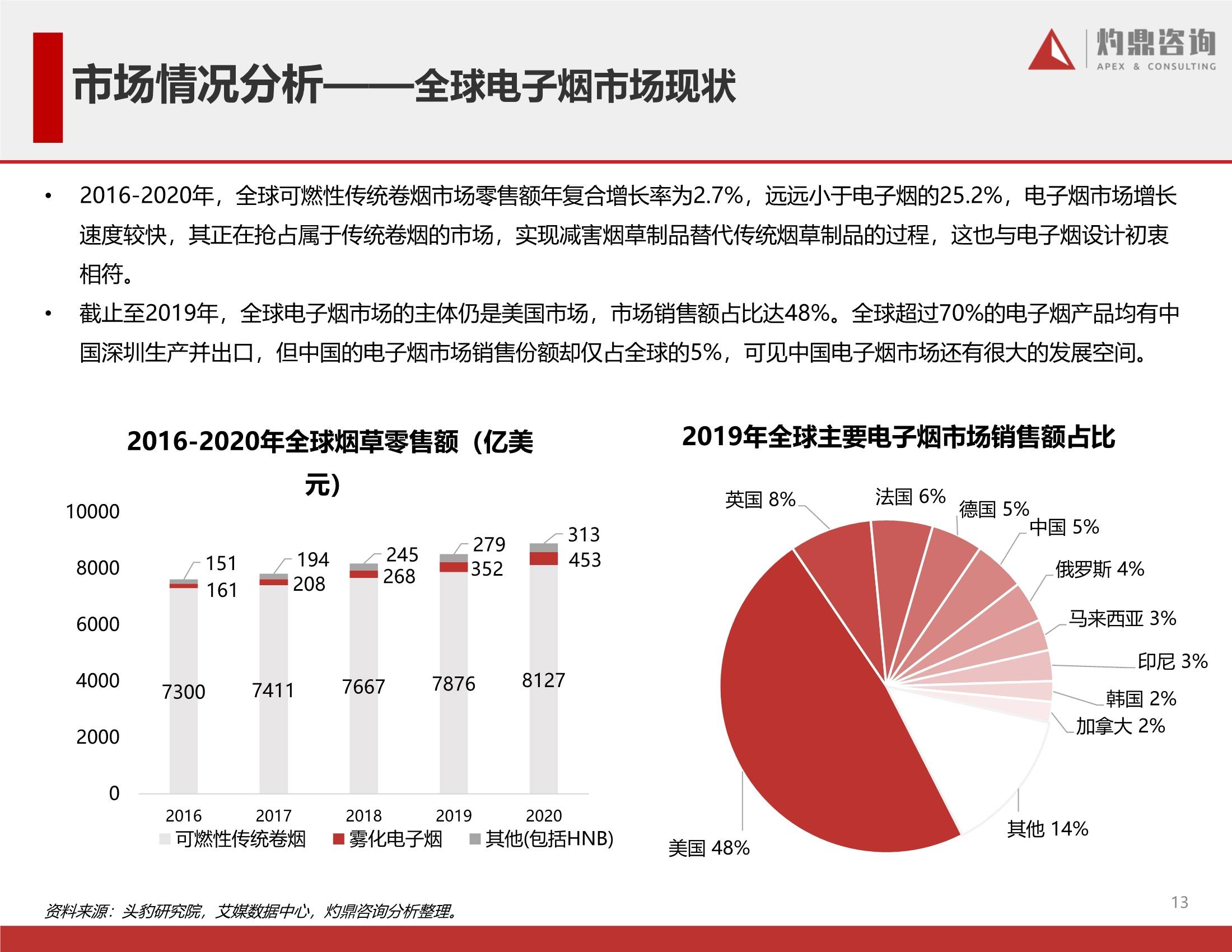 2021年电子烟行业报告