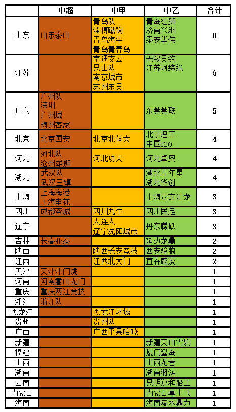 参赛|中国的足球荒漠！6100万人口大省竟没有一支职业队，连中乙都没有