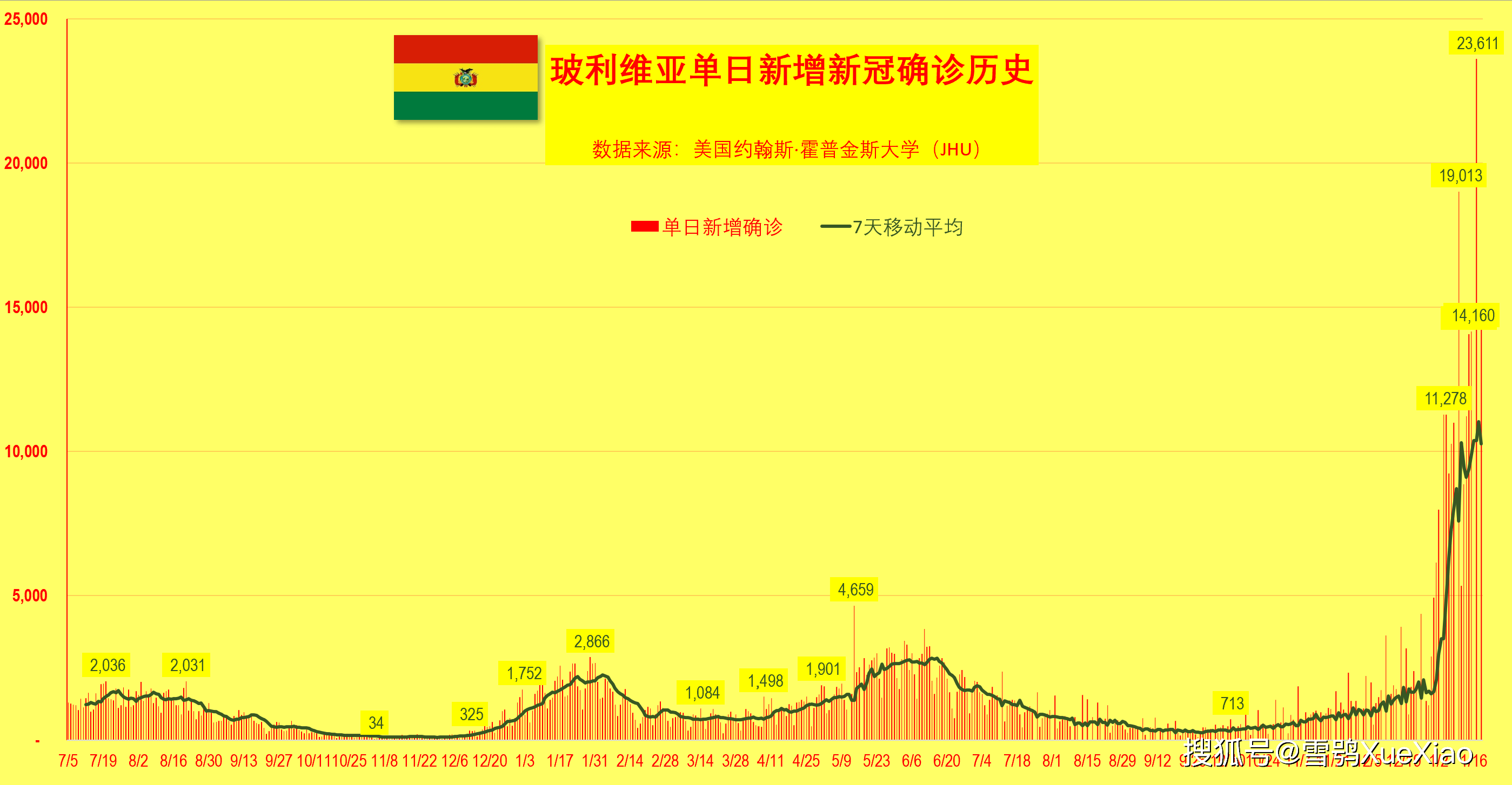  全球疫情累计最新消息多少例了(全国疫情最新情况)