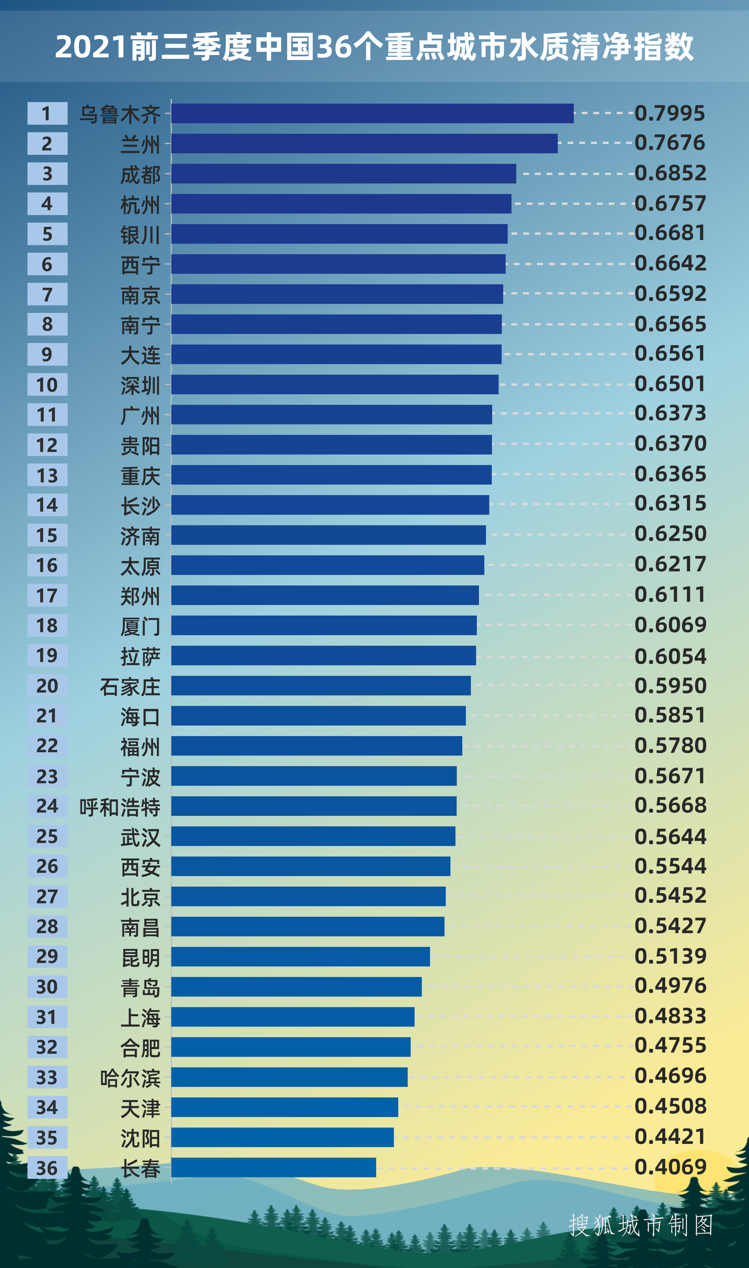 2021四川县城人口排名_中国城市高质量发展排名2021