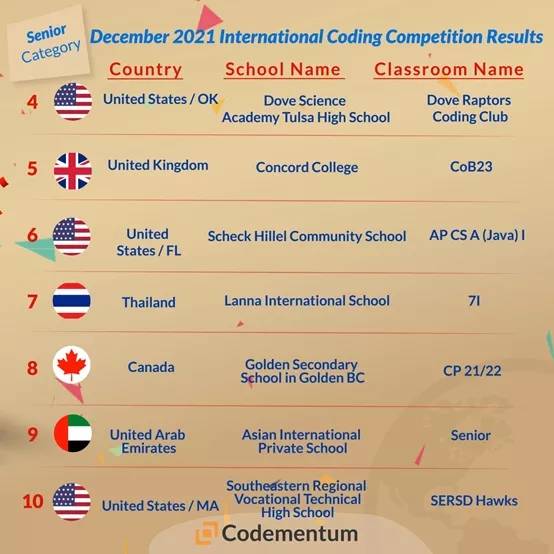 祝贺加拿大戈尔登中学荣获国际编码大赛加拿大全国第一、世界第八！ 