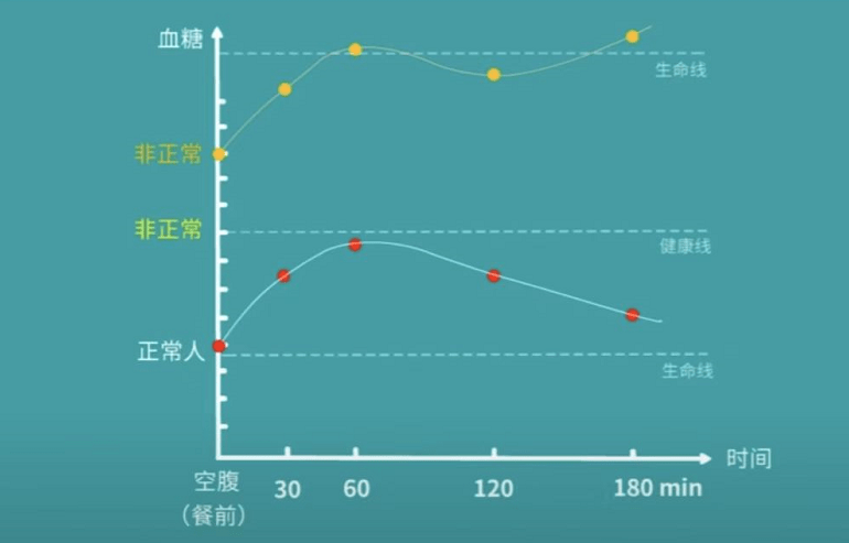 刘尊永糖尿病人必知的5点血糖法