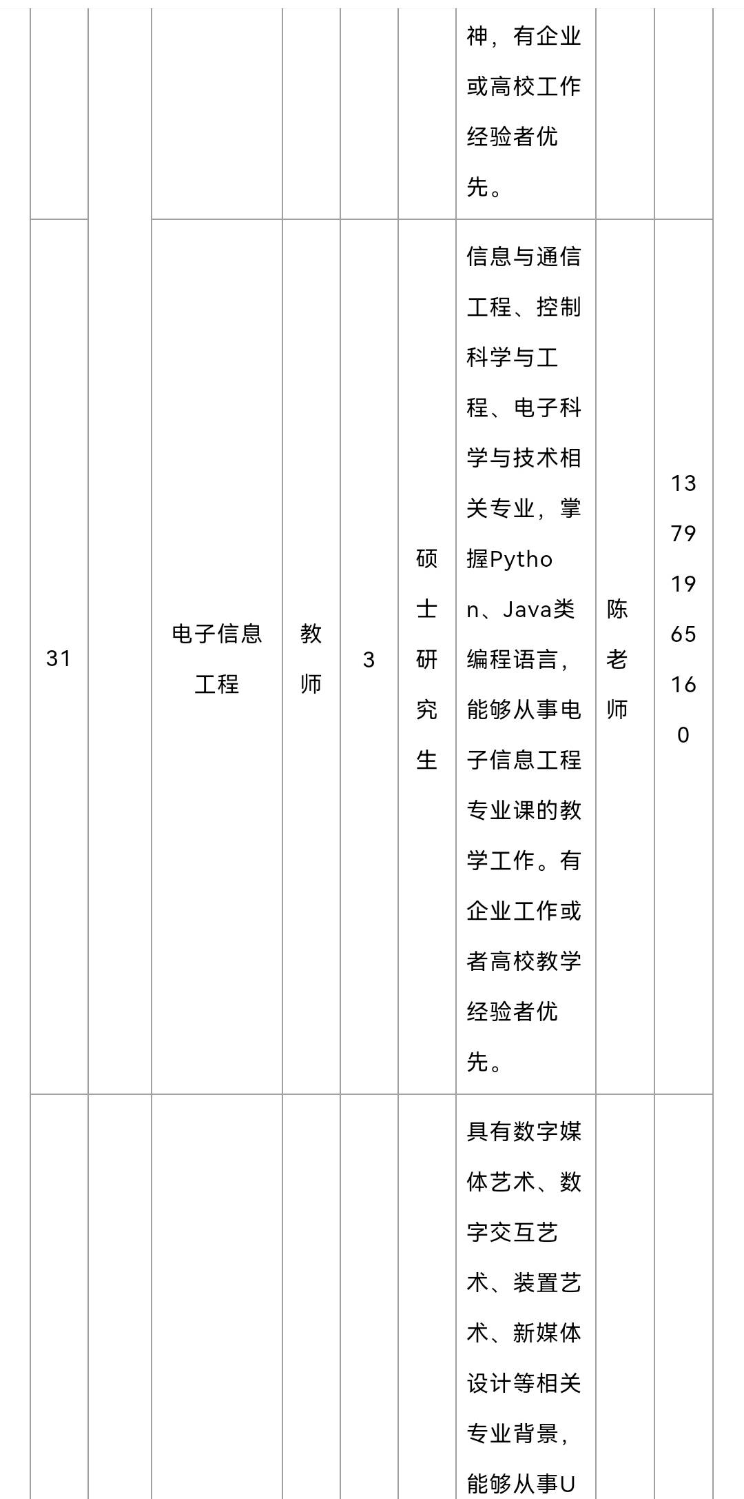 青岛黄海学院老师名单图片