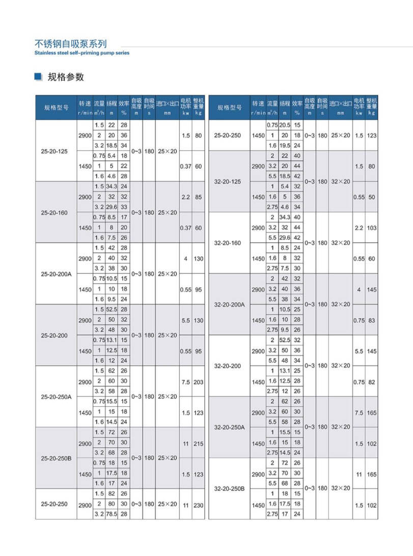 安徽凯跃泵阀有限公司产品说明书