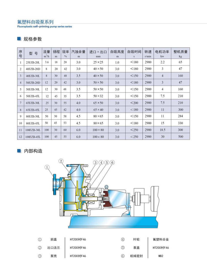 安徽凯跃泵阀有限公司产品说明书
