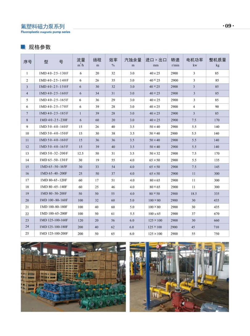 安徽凯跃泵阀有限公司产品说明书