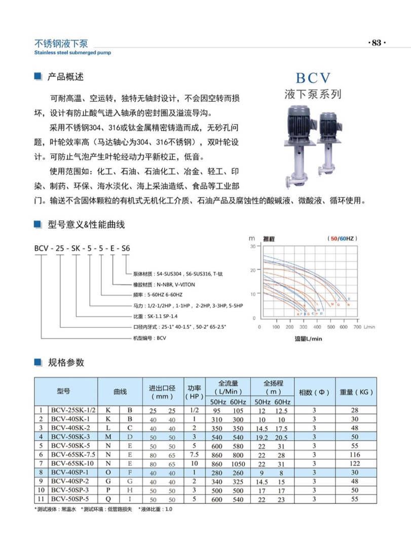 安徽凯跃泵阀有限公司产品说明书