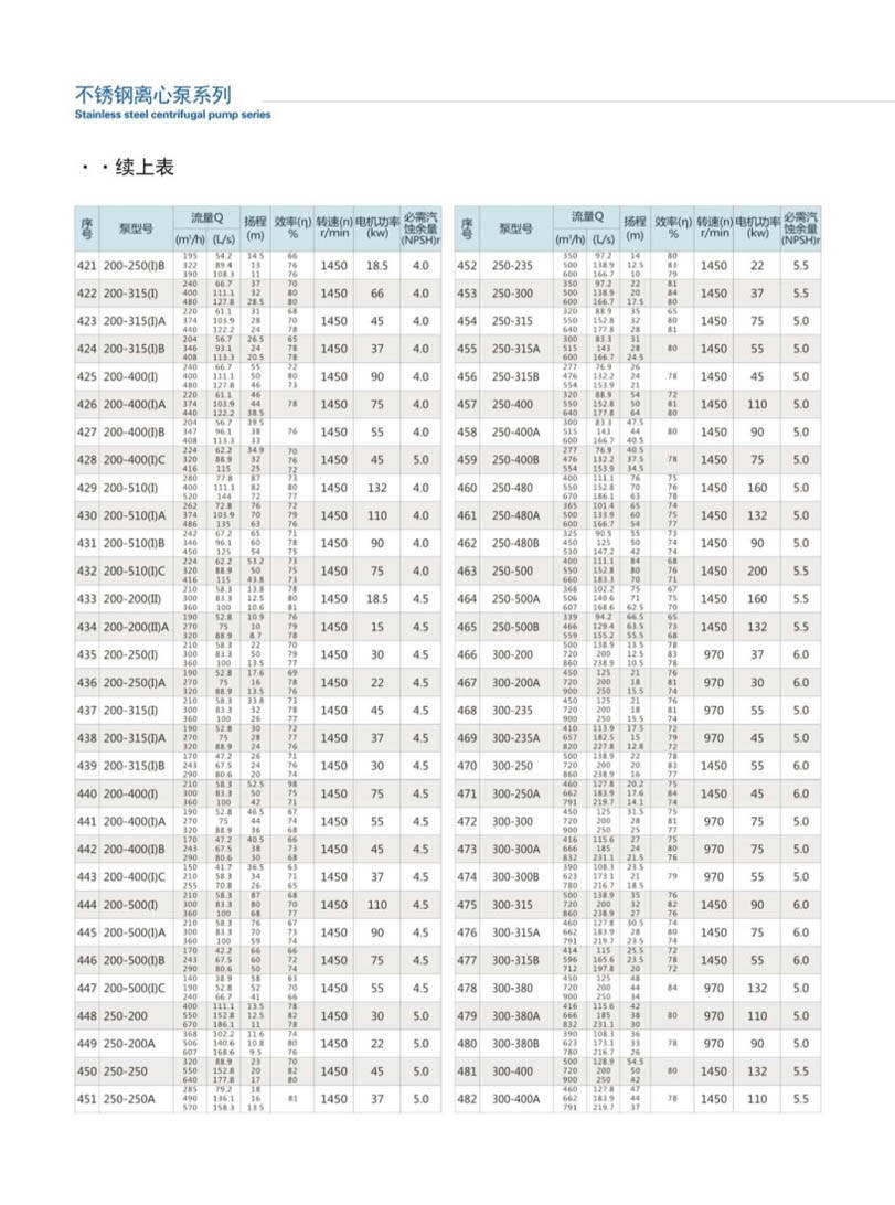安徽凯跃泵阀有限公司产品说明书