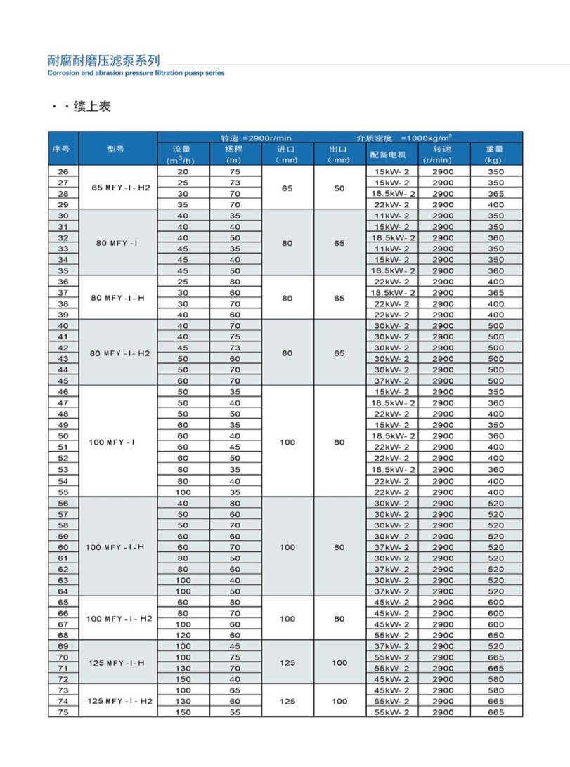 安徽凯跃泵阀有限公司产品说明书