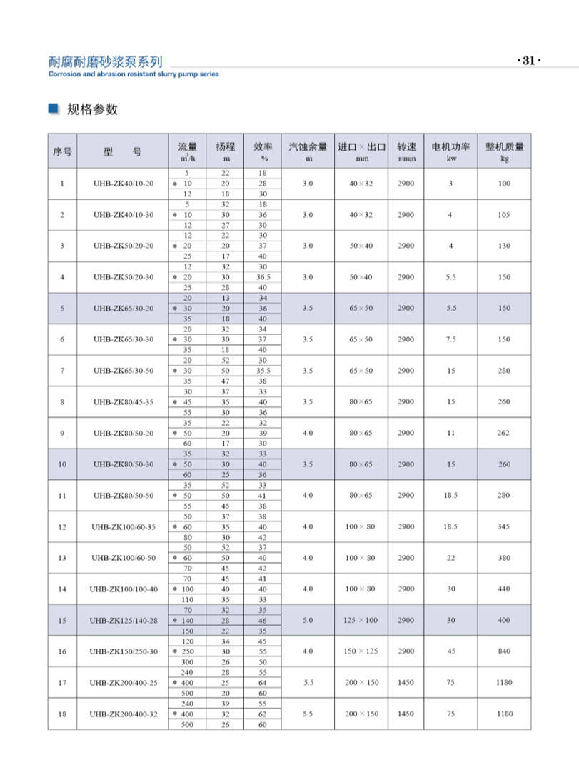 安徽凯跃泵阀有限公司产品说明书