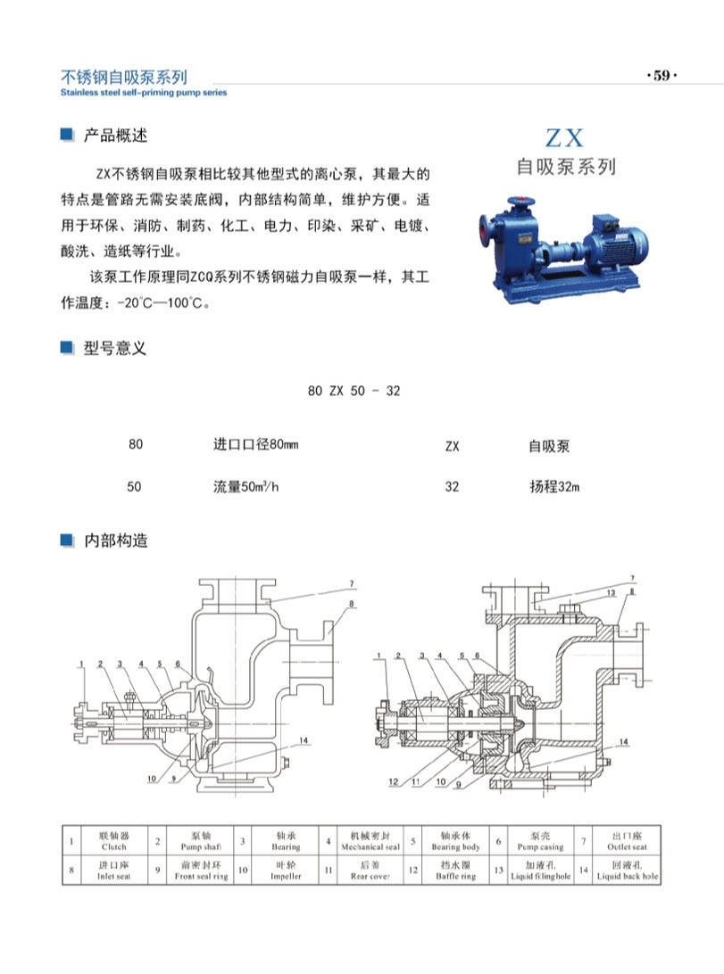 安徽凯跃泵阀有限公司产品说明书