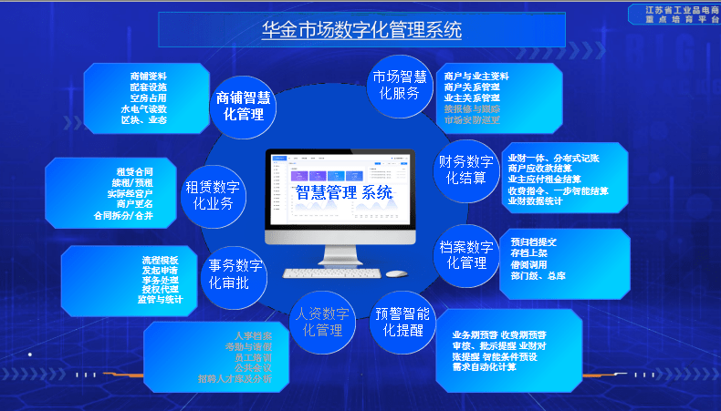 商品市场数字化系统助力传统专业市场实现转型升级_管理_运营_数据