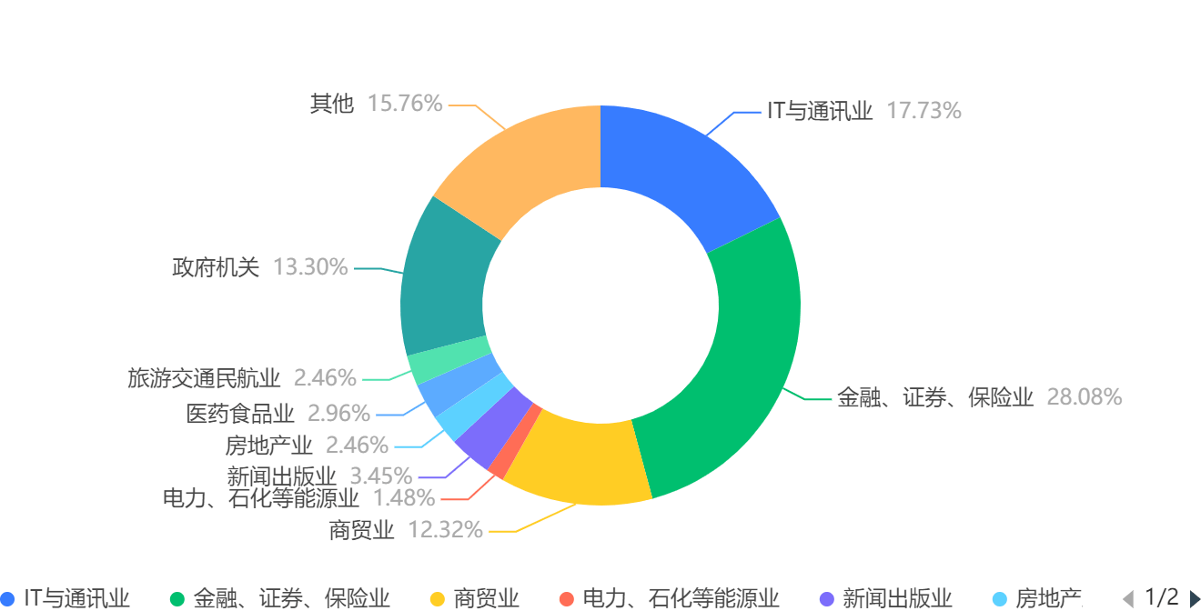 大學生就業調研——安財學子寒假社會實踐_調查_問卷_畢業