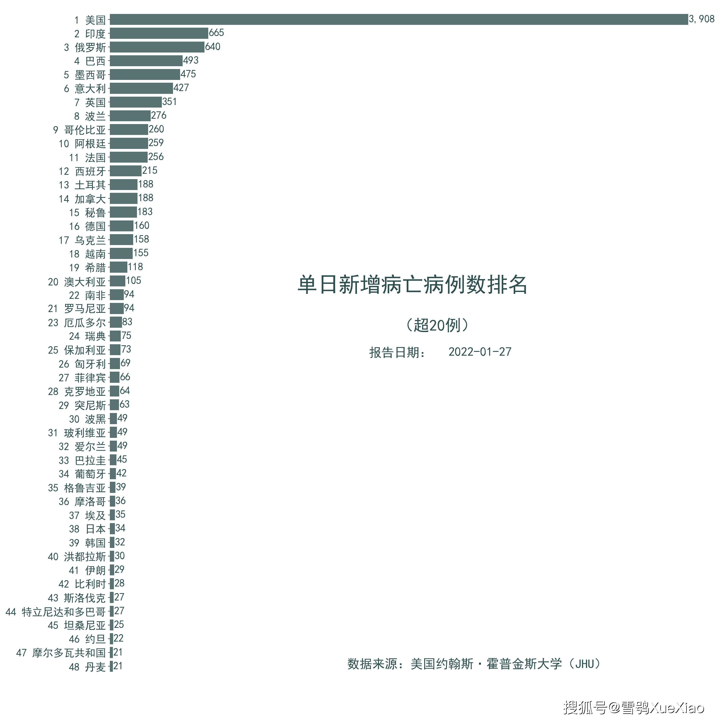 全球疫情最新通报数据印度 2facd1560b734838a891cc543a6e23a1.png