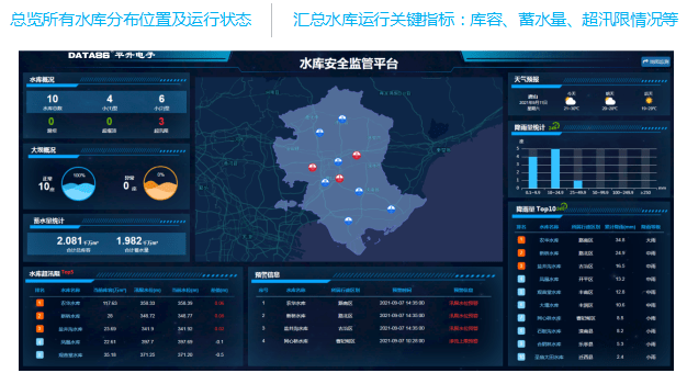 数字水库解决方案：小型水库自动化监测