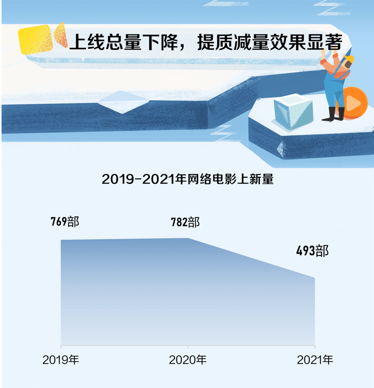 《猫眼发布《2021年网络电影数据洞察》：网络电影走向档期化、精品化》