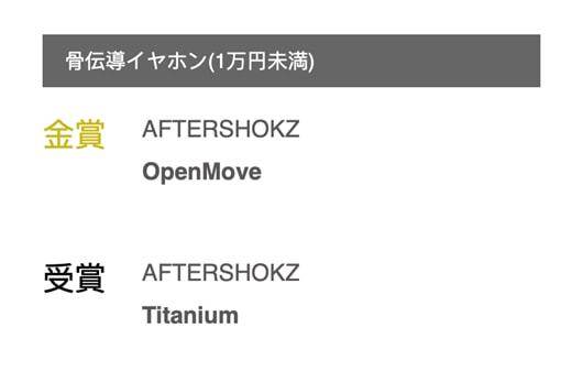 奇迹诞生！韶音运动耳机包揽日本VGP 2022骨传导耳机所有奖项